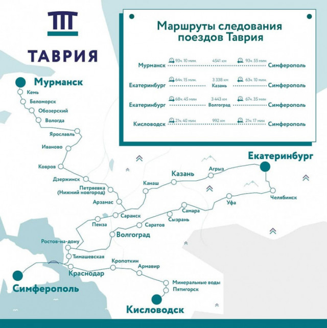 Стало известно, откуда отправятся поезда в Крым на майские праздники Стало известно, откуда отправятся поезда в Крым на майские праздники